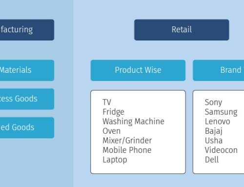 How to Use Tally to Manage Inventory