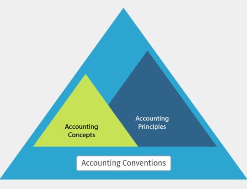 Understanding Tally’s Basic Accounting Principles