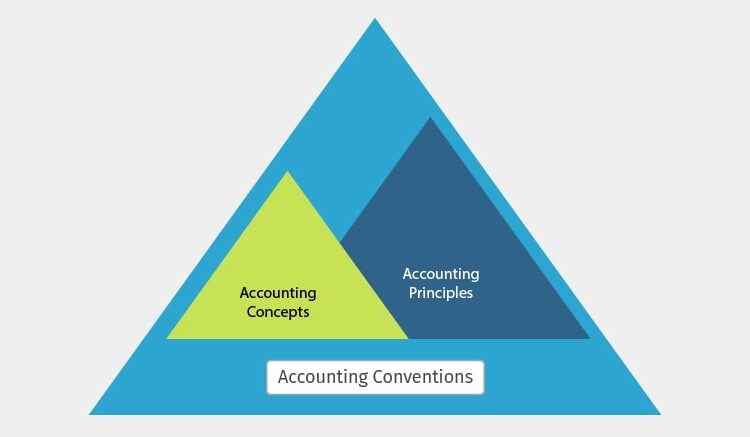  Understanding Tally’s Basic Accounting Principles