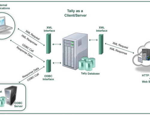 How to Integrate Tally with Your Business Tools